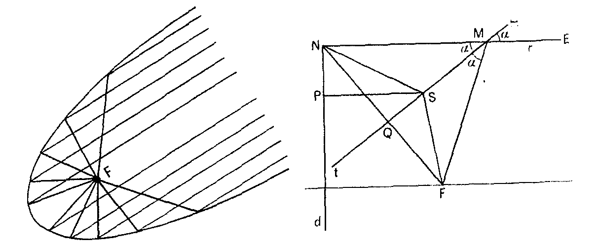 Graphics (p.2-5)