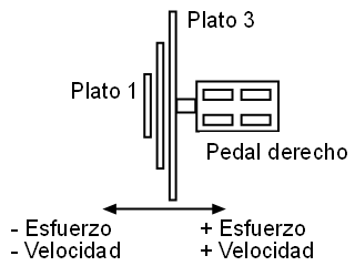 platos