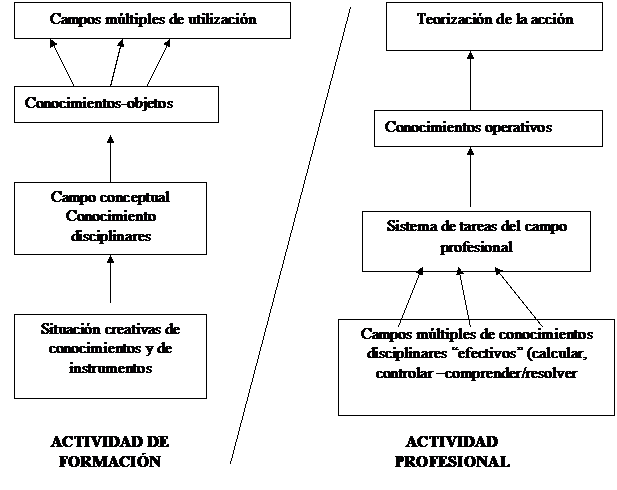 gráfico competencias generales