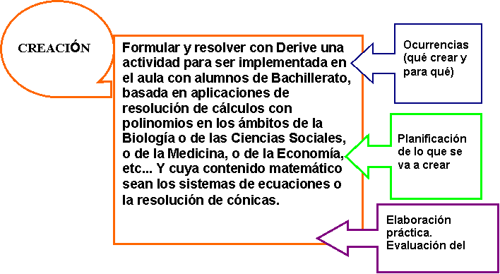 Itin aprendizaje Fig 1