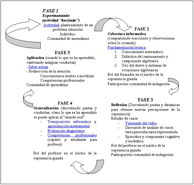 Itinerario docente, Fig. 4