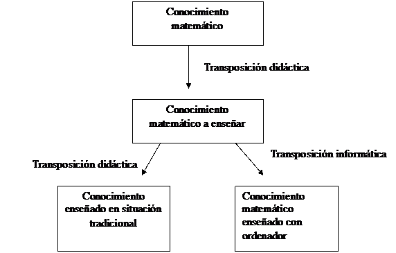 fig 2 transpos info fundam