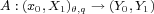 A :(x ,X )  →  (Y ,Y )
    0   1θ,q    0  1  